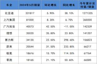 主场27分大胜太阳！船记：这是我这辈子见过的最强快船？